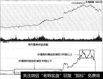 股民一般如何<a href='/gupiaorumen/250495.html'>计算市盈率</a>？如何看待市盈率？