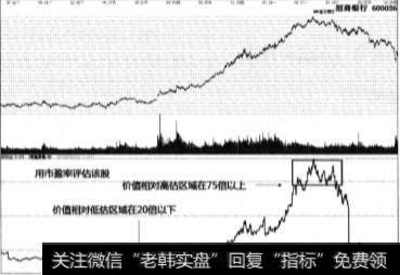 股民一般<a href='/gupiaorumen/250495.html'>如何计算市盈率</a>？如何看待市盈率？