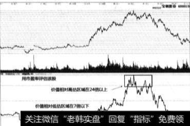 股民一般如何计算市盈率？如何看待市盈率？