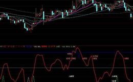 大智慧主图叠加MACD和KD指标公式源码最新解读