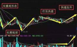 交易的处理方式