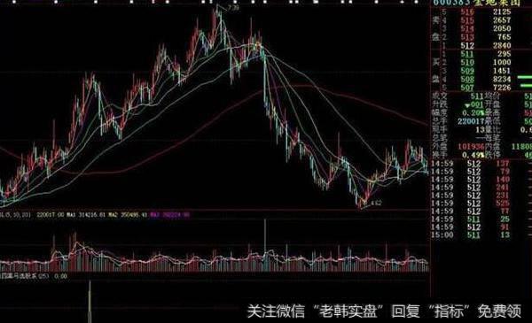 大智慧免费VDDX指标公式