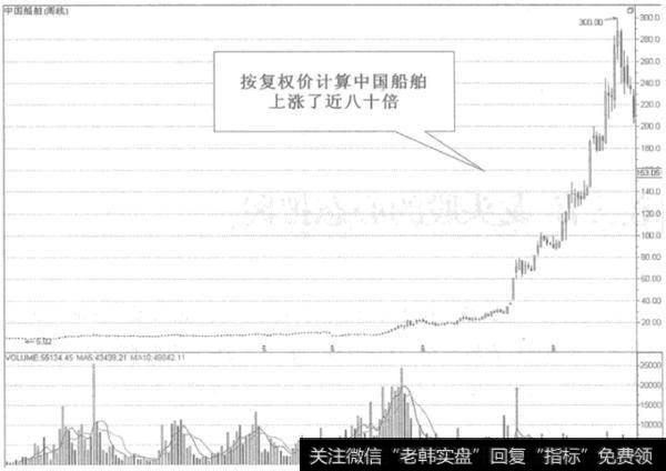 如何进行龙头股的心态把握？