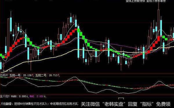 大智慧超准分时指标公式