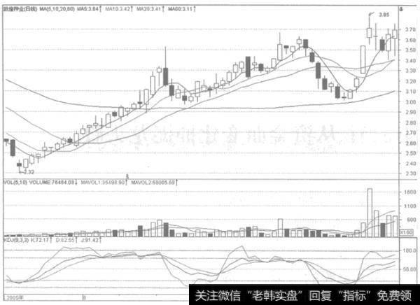 如何从政策面变化捕捉龙头股？