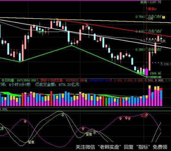 大智慧黄金买点指标公式