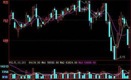 大智慧买入易涨选股指标公式源码详细解读