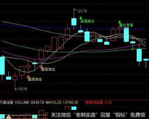 大智慧买卖解量指标公式