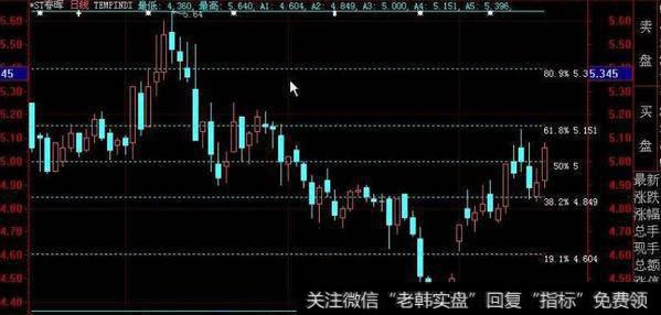 大智慧神奇区间主图指标公式