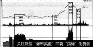 大盘价值评估指标对个股操作有什么意义？