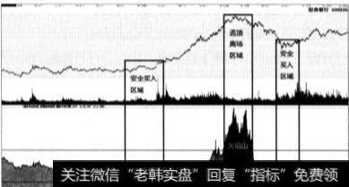 大盘价值评估指标对个股操作有什么意义？