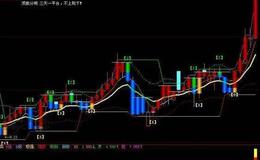 大智慧准确出击指标公式源码详解