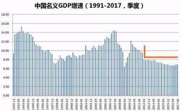 利率的变动如何影响到股票市场？有哪些具体影响？