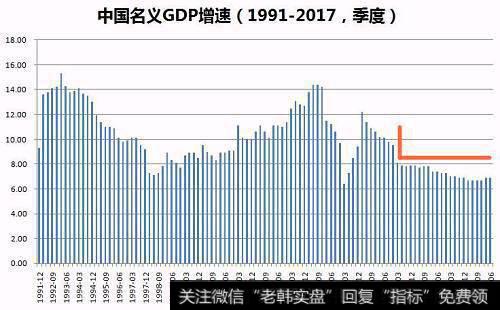 利率的变动如何影响到股票市场？有哪些具体影响？