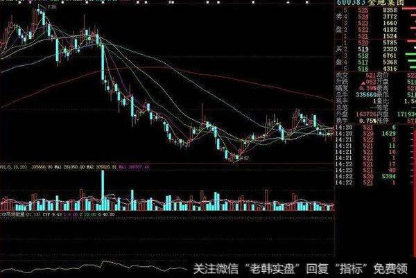 大智慧CCI合并指标公式