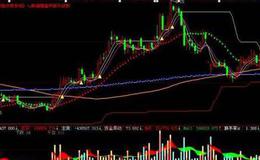 大智慧紫黄同现大涨指标公式源码详解