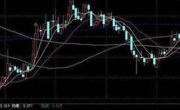 大智慧变色逃大顶指标公式源码最新解析