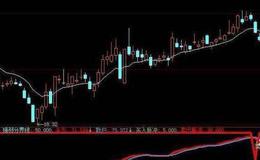 大智慧短线狙击主图指标公式源码最新分析