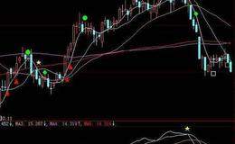 大智慧短线主图指标公式详细解读