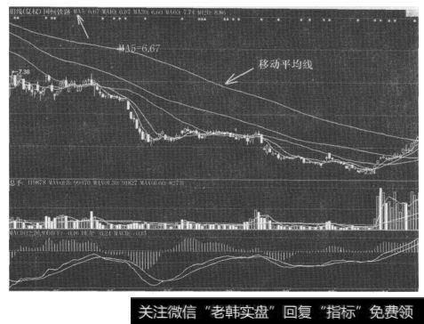 移动平均线