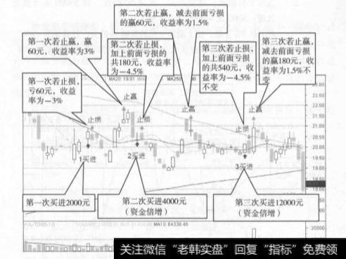 如何对炒股实战中的“三高率”进行一个全面的分析？