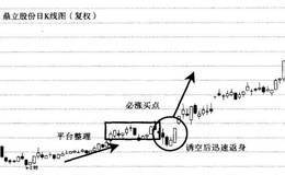 诱空公式的实战经典案例分析