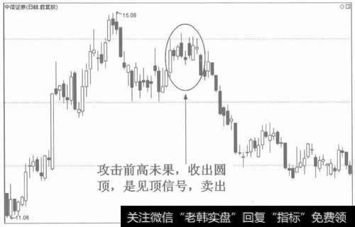 图2圆顶预示后市看跌