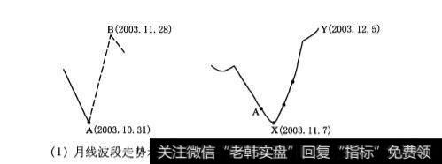 如何利用60分钟线相关技术指标研判日线主升段走势？