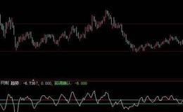 大智慧<em>抄底逃顶指标</em>公式源码最新解析