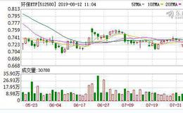 环保ETF：连续3日融资净偿还累计28.26万元（08-09）