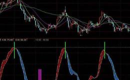 大智慧三线粘合主图和选股指标公式源码详细解析