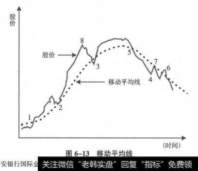 移动平均线