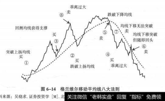 格兰维尔法则