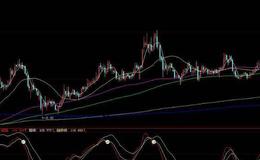  大智慧提前把握牛股指标公式源码详细解析