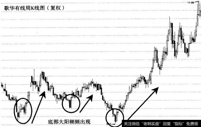 图22底部大阳，顶天立地