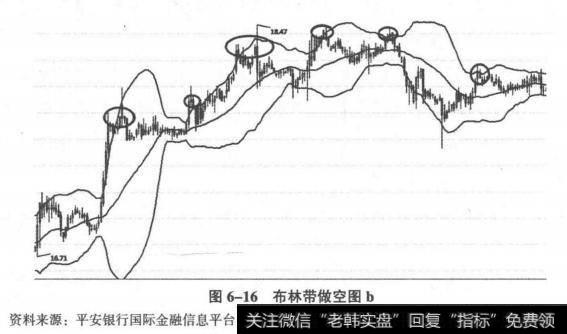 布林带做空图b