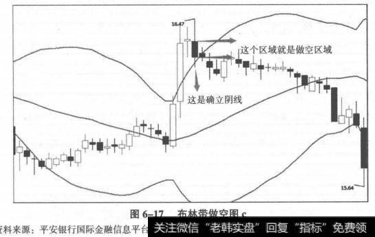 布林带做空图c