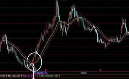 大智慧拾金主图指标公式源码解析