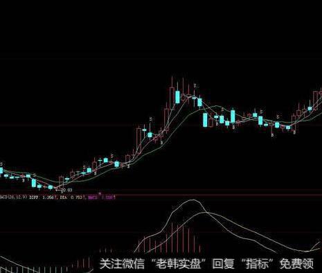 大智慧一根线指标公式