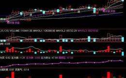大智慧箱体的重组主图指标公式源码详解