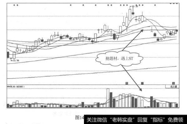 系好股市的安全带？如何系好股市的安全带？