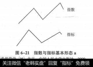 指数与指标基本形态a