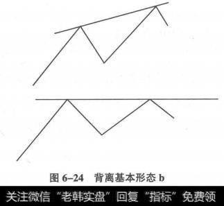 背离基本形态b