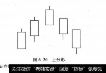 上分形