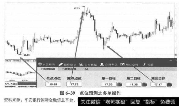 点位预测之多单操作