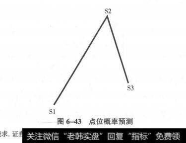 点位概率预测