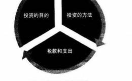 作出投资决策的三种要求？作出投资决策都有什么要求？