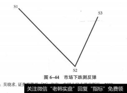 市场下跌测反弹