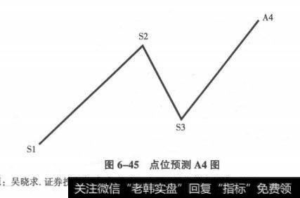 点位预测A4图