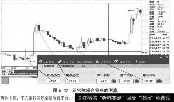 正常位减仓策略的测算